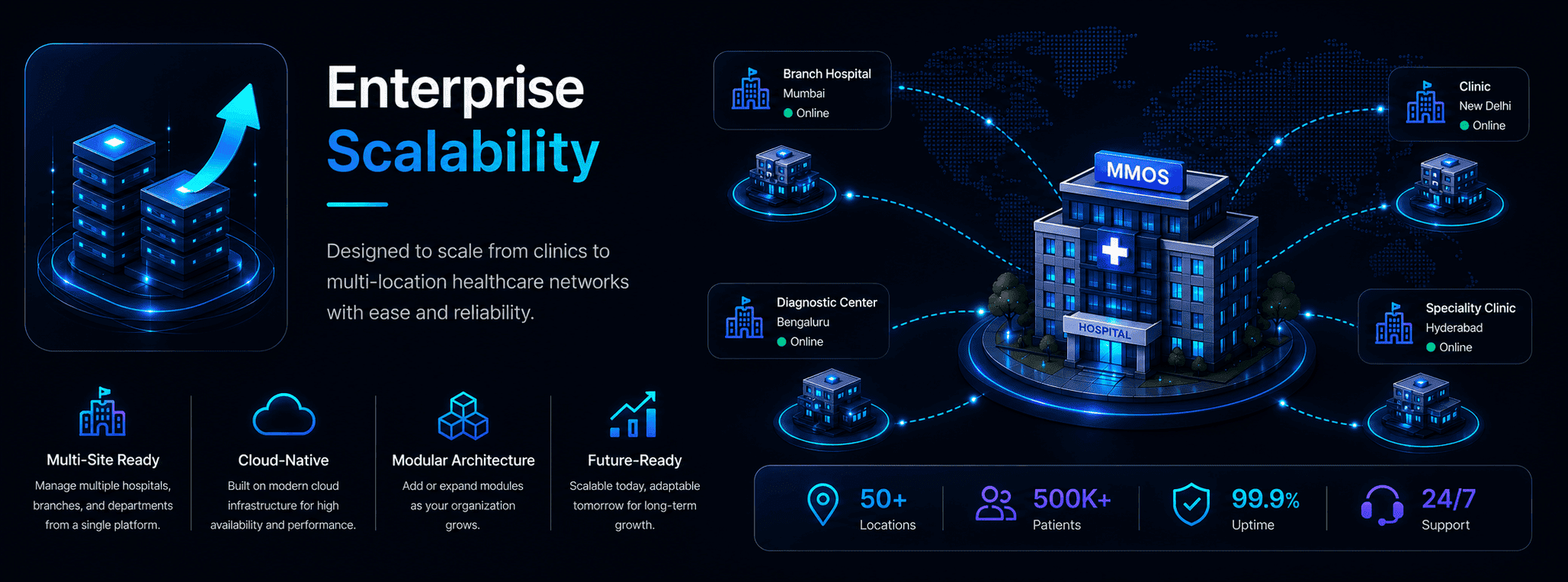 Enterprise Scalability